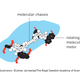 Illustration for article titled Nobel Prize For Chemistry Awarded to Creators of the World’s Tiniest Machinesem/em